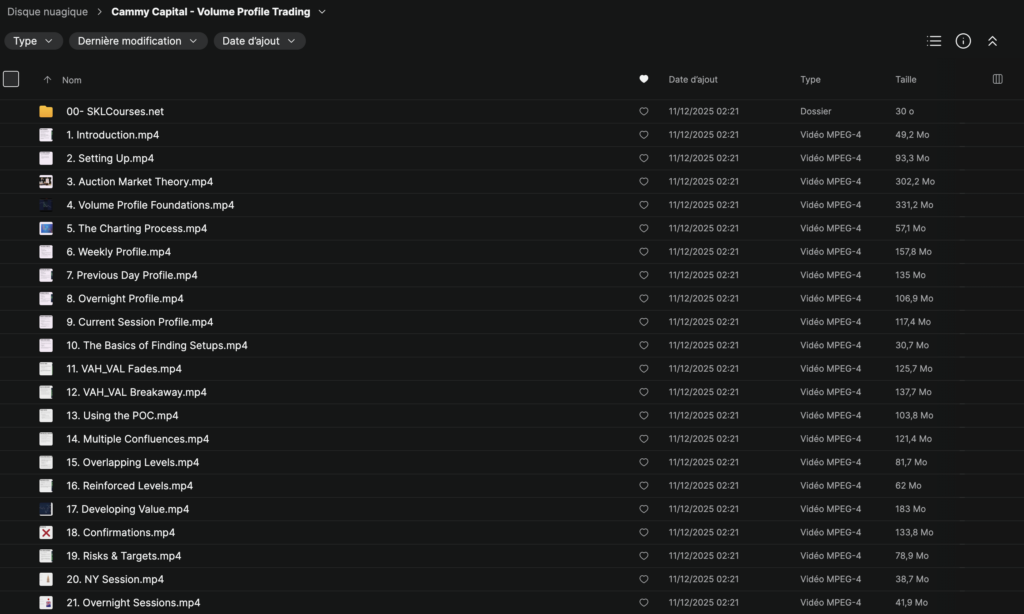 Cammy Capital - Volume Profile Trading